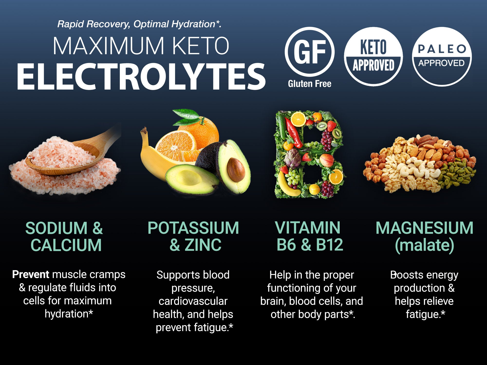 Maximum Keto Electrolyte Capsules